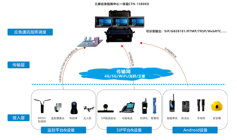 三屏机_应急通信指挥箱