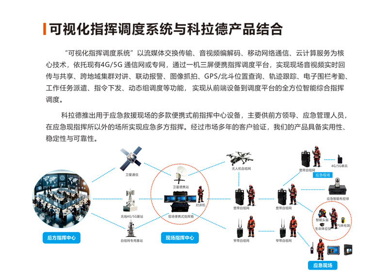 三款创新便携式应急救援指挥箱