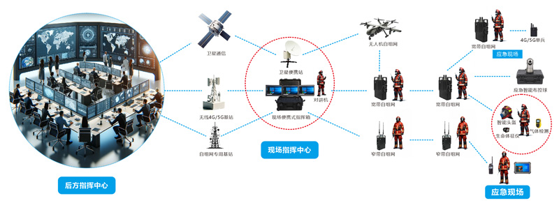 三屏指挥箱gn