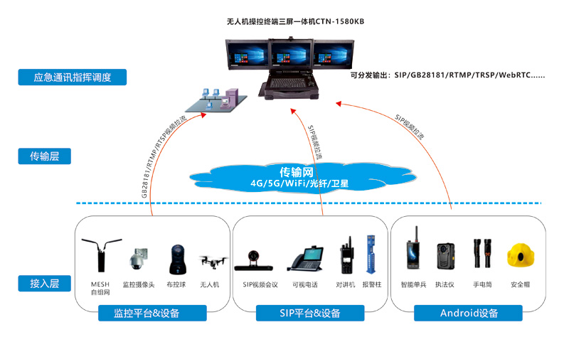 无人机操控终端三屏一体机CTN-1580KB：高效指挥调度平台的利器